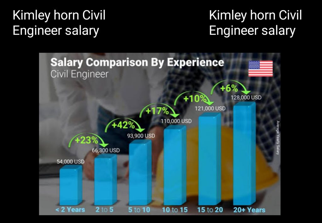 kimley horn civil engineer salary
